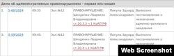 Інформація про розгляд адміністративних протоколів щодо кримчанки Людмили Шкоденко в підконтрольному Москві Джанкойському районному суді, 30 січня 2024 року